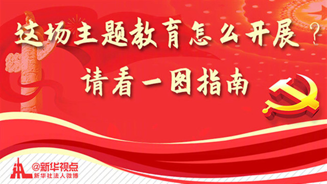 這場主題教育怎么開展？請看一圖指南