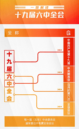 今日召開！一圖了解十九屆六中全會