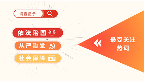 2022全國(guó)兩會(huì)調(diào)查結(jié)果出爐：依法治國(guó)、從嚴(yán)治黨、社會(huì)保障最受關(guān)注
